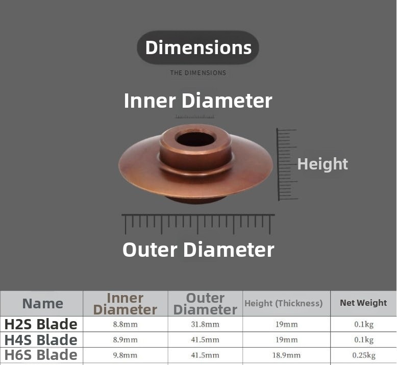 Pipe Cutting Tool Kit Manual P - مراجعة Youtube Model Kit وسعره